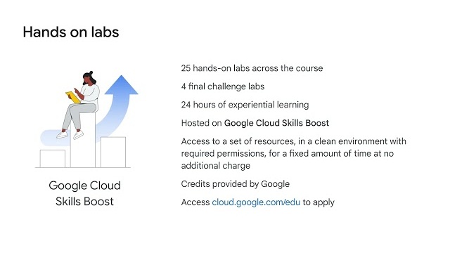 Activity Thumbnail for Google Cloud Computing Foundations: Cloud Computing Fundamentals